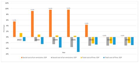 Towards a Systemic Assessment of Gendered Energy Transition in Urban ...