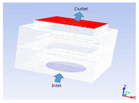 Computational Fluid Dynamics Modeling and Field Applications of Non ...