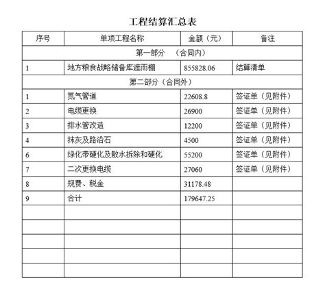 地方粮食战略储备库钢结构安装工程结算书-工程结算书-筑龙工程造价论坛