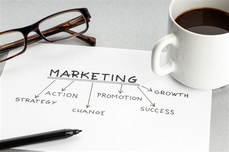 Marketing Concept Examples 的图像结果