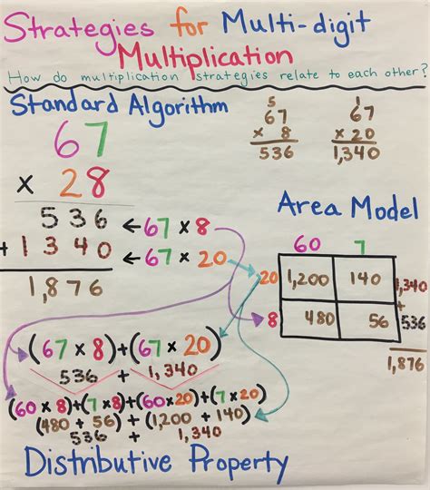 Standard Algorithm Multiplication