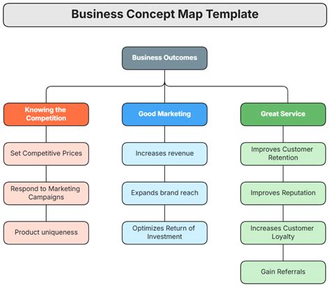 Creative Concept Map Template 的图像结果