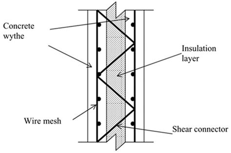 Mechanical and Thermal Properties of Composite Precast Concrete ...