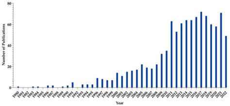 Polymeric-Micelle-Based Delivery Systems for Nucleic Acids