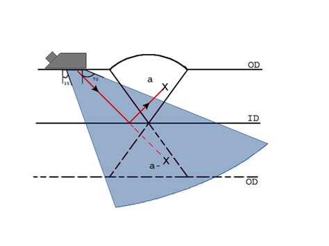 Image result for Phased Array Weld Testing