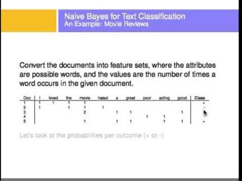 Image result for Text Classification Using Naive Bayes
