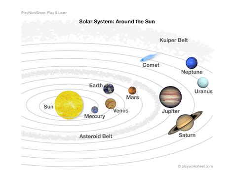 Printable Of The Solar System