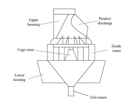Image result for How Classifier Work