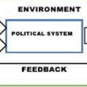 Political System Model 的图像结果