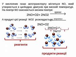 Зображення за запитом Хімічна реакція