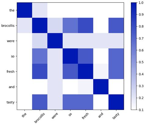 Duality-Driven Aspect Sentiment Triplet Extraction with LLM and ...