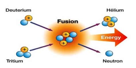 Physics Nuclear Fusion 的图像结果