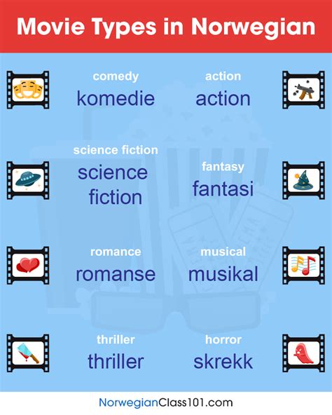 Image result for Basic Norwegian Lesson