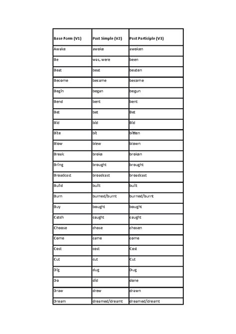 Image result for Basic Verb Form