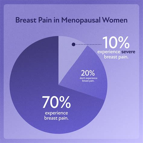 Menopause & Breast Pain: Understanding Causes and Finding Relief