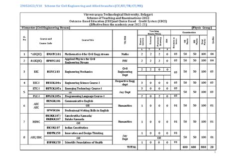 CV 22 Civil Engineering & Allied Branches Syllabus Overview - Studocu