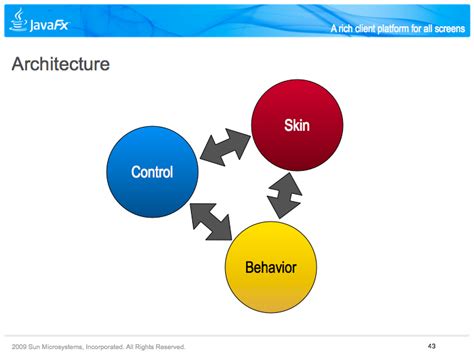 Understanding the Context of Java FX 的图像结果