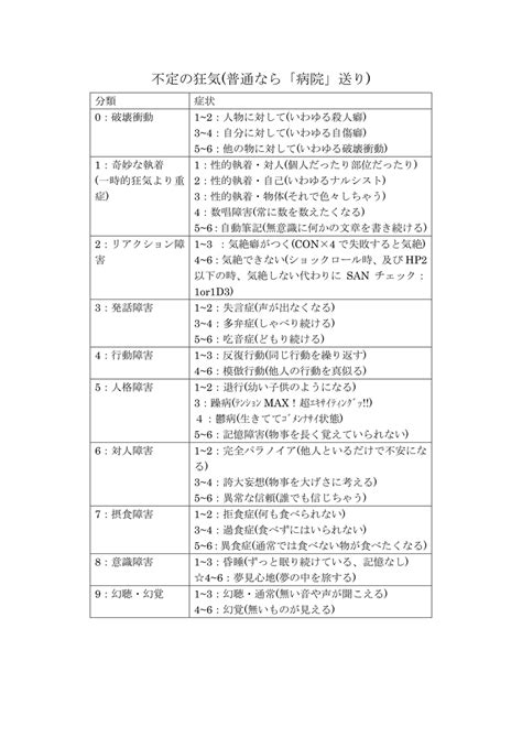 Image result for CodeHS Answersheet