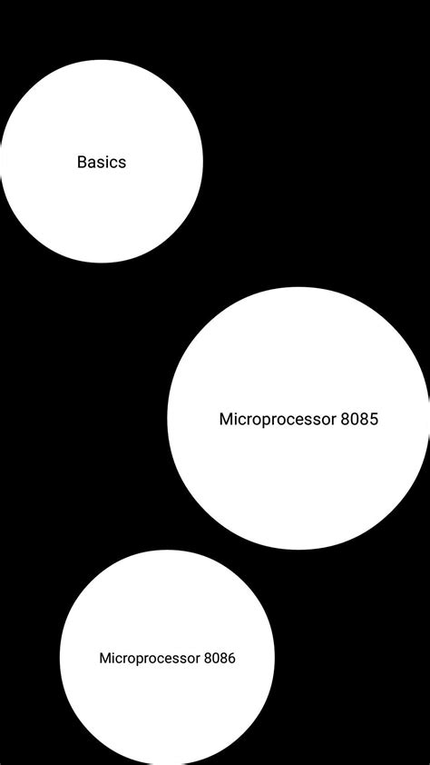 Microprocessor Tutorial 的图像结果