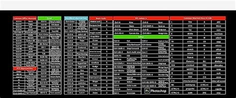 Virza trade Stibnite Mouse Pad Large English Shortcut Keys Deskpad ...