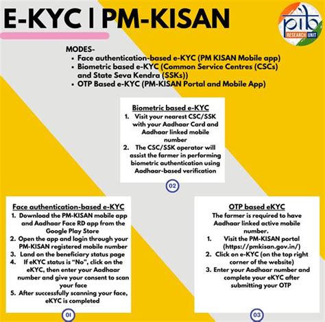 Press Release:Press Information Bureau