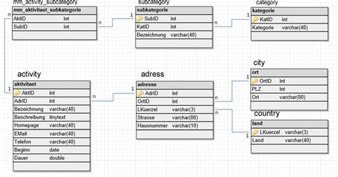 Image result for SQL Duplicate Row
