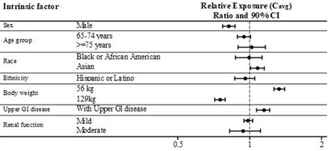 RYBELSUS Tablet Pharmacology - MPI, US: SPL/PLR - RxReasoner