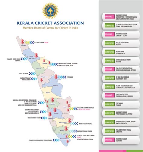 Our Cricket Fields | Kerala Cricket Association | Official Website