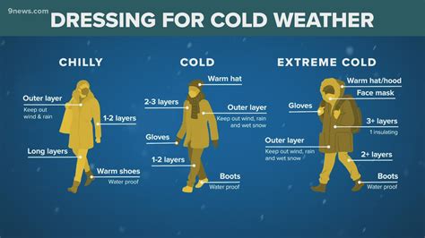 Wind chill and frostbite: How to be safe during arctic cold front ...