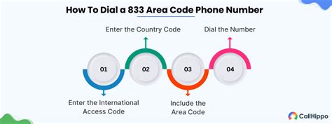 Area Code 833 Scam 的图像结果