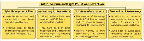 About HDSR - Indian Institute of Astrophysics