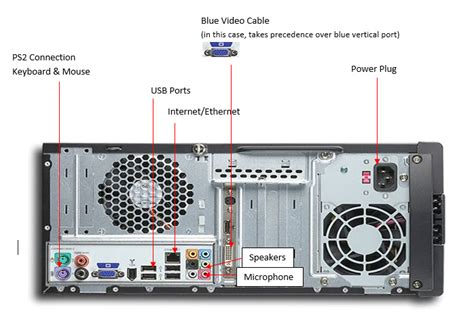 Computer Connection Diagram 的图像结果