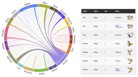 Creating a Dataset by Web Scraping - Data Crayon