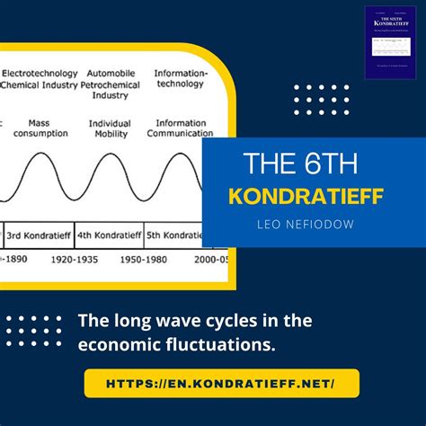 Kondratiev Wave 的图像结果