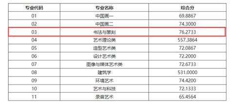 2021年八大美院书法校考安排！附历年分数线及招生人数_专业