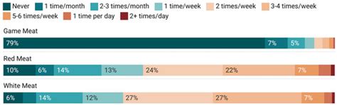 Home and Wild Food Procurement Were Associated with Greater Intake of ...