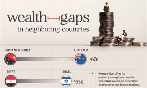 Wealth Distribution Map 的图像结果