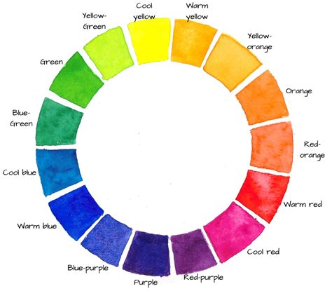 Watercolor Mixing: Everything You Need to Master it - My Art Aspirations