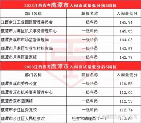 2020江西省考面试入围分数查询 - 哔哩哔哩