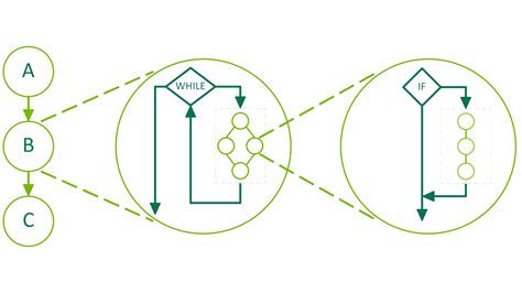 Linux OpenCL NVIDIA Drivers 的图像结果