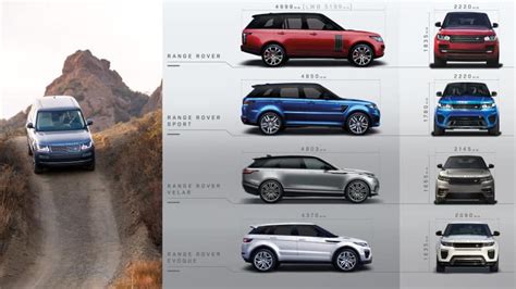 Comparisons of the Range Rover, Range Rover Sport, Velar, and Evoque