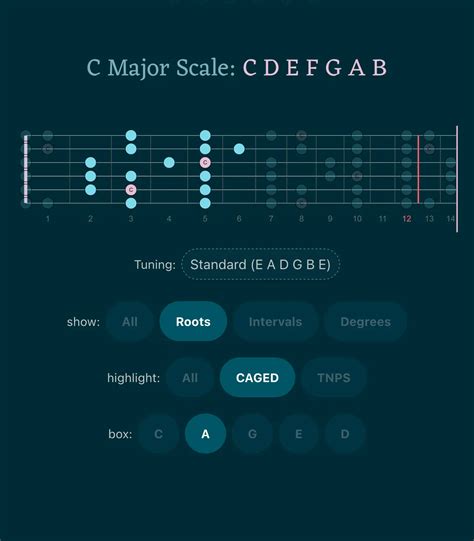 C#sus Chord on Piano & Guitar: C#sus4 & C#sus2 Chords