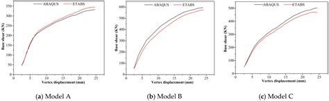 Research on Seismic Performance of Frame Structure with Beam Staircases