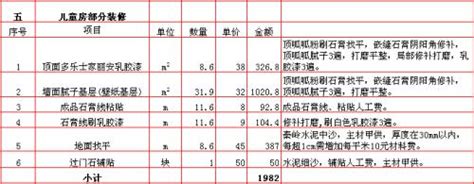 150平方房子装修大概要多少钱？ -【设计本有问必答】