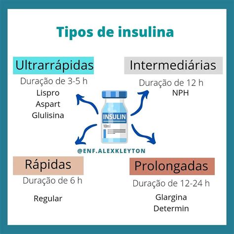 Quais Os Tipos De Insulina _ O Que é: Tipos De Insulina – LAKS