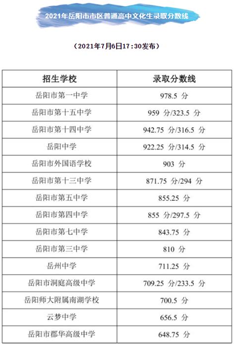 2022年湖南岳阳中考成绩查询及入口【6月30日可查分】_湖南选校网
