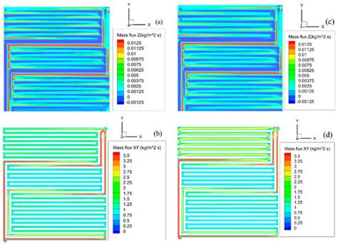 Design of Flow Fields for High-Temperature PEM Fuel Cells Using ...