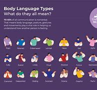 Image result for Verbal Body Language