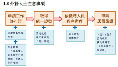 现在外籍人士怎么注册深圳公司，条件和要求是怎样的？ - 知乎