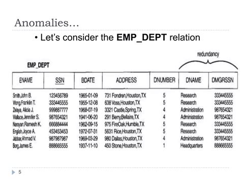 Logical Databse Design Using Normalization 的图像结果